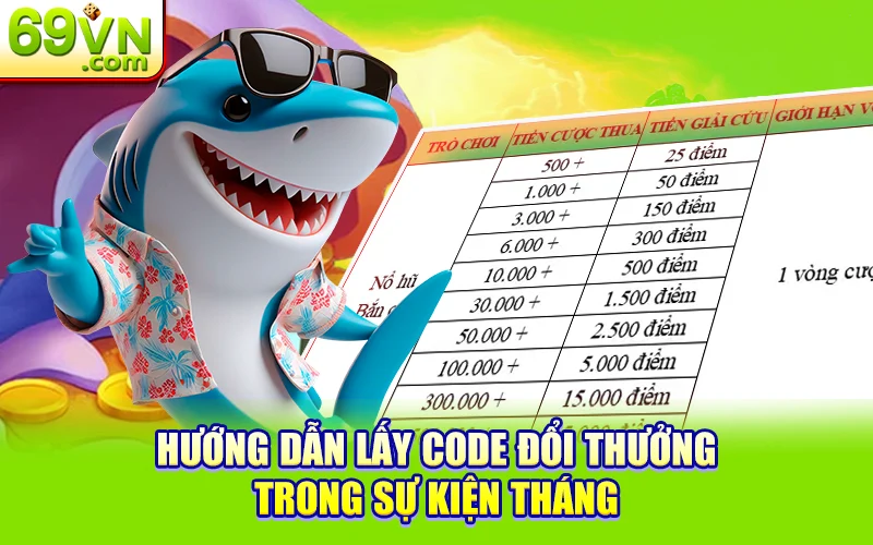 Săn Code Bắn Cá 69VN Miễn Phí – Hướng Dẫn Chi Tiết 2 Hướng dẫn lấy code đổi thưởng trong sự kiện tháng